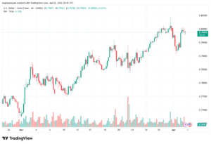 تحليل-USDCHF-03-04-2026