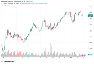 تحليل-USDCHF-07-04-2026