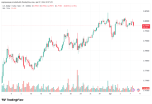 تحليل-USDCHF-08-04-2026