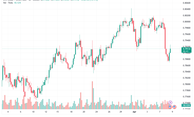 تحليل-USDCHF-09-04-2026