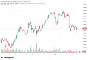 تحليل-USDCHF-13-04-2026