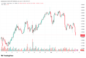 تحليل-USDCHF-14-04-2026