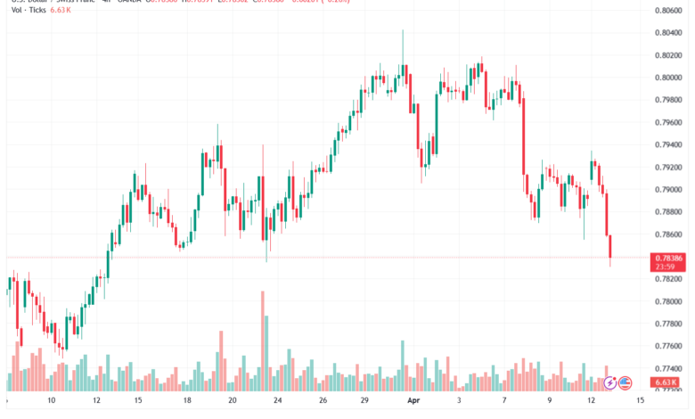 تحليل-USDCHF-14-04-2026