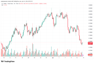 تحليل-USDCHF-15-04-2026