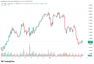 تحليل-USDCHF-16-04-2026