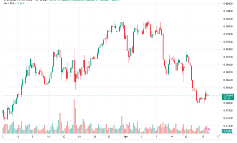 تحليل-USDCHF-16-04-2026