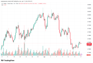 تحليل-USDCHF-17-04-2026