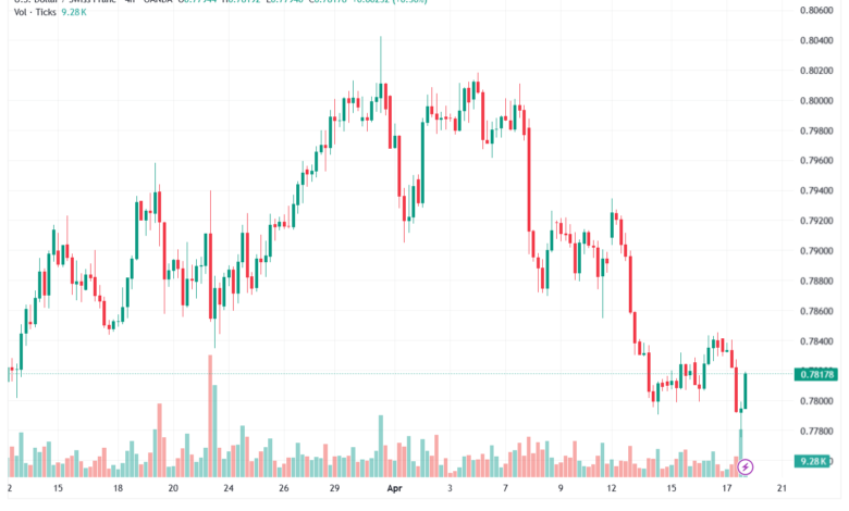 تحليل-USDCHF-20-04-2026