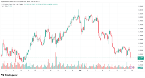 تحليل-USDCHF-21-04-2026