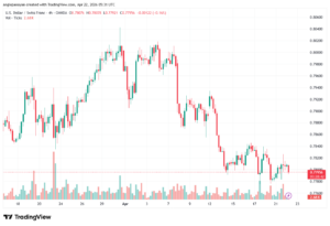 تحليل-USDCHF-22-04-2026