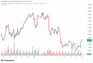 تحليل-USDCHF-23-04-2026