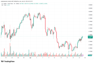تحليل-USDCHF-24-04-2026