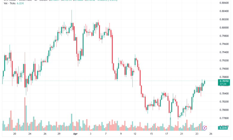 تحليل-USDCHF-24-04-2026