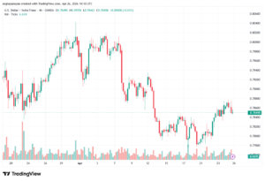 تحليل-USDCHF-27-04-2026