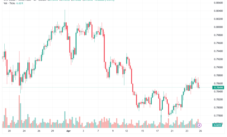 تحليل-USDCHF-27-04-2026