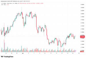 تحليل-USDCHF-28-04-2026