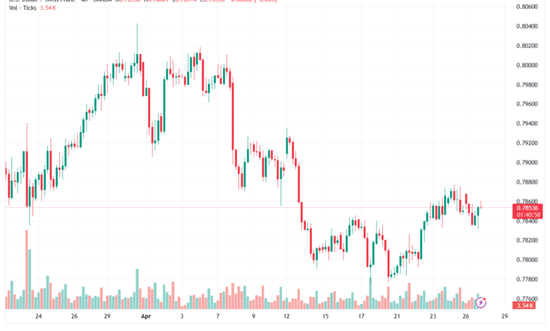 تحليل-USDCHF-28-04-2026