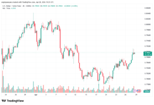 تحليل-USDCHF-29-04-2026