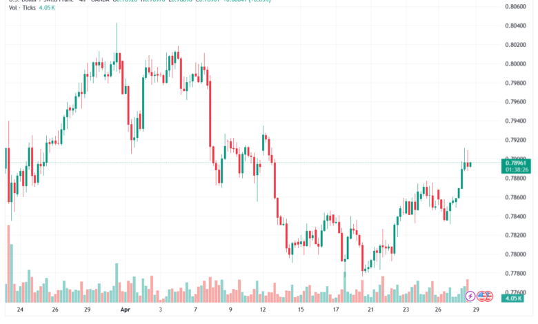 تحليل-USDCHF-29-04-2026