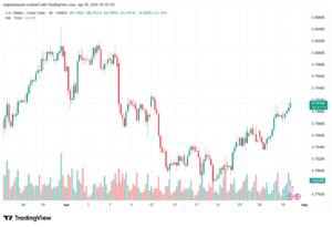 تحليل-USDCHF-30-04-2026