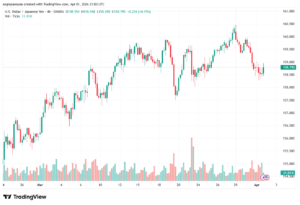 تحليل-USDJPY-02-04-2026