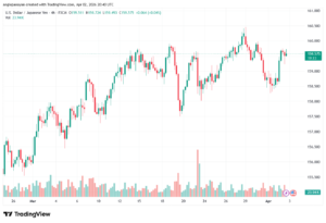 تحليل-USDJPY-03-04-2026