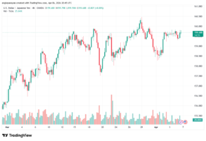 تحليل-USDJPY-07-04-2026