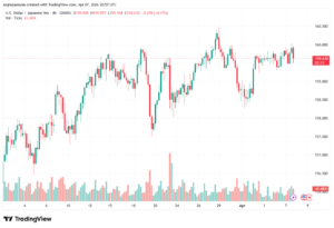تحليل-USDJPY-08-04-2026