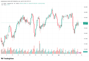 تحليل-USDJPY-10-04-2026