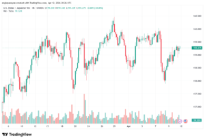 تحليل-USDJPY-13-04-2026
