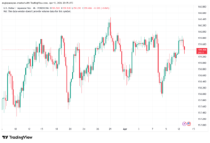 تحليل-USDJPY-14-04-2026