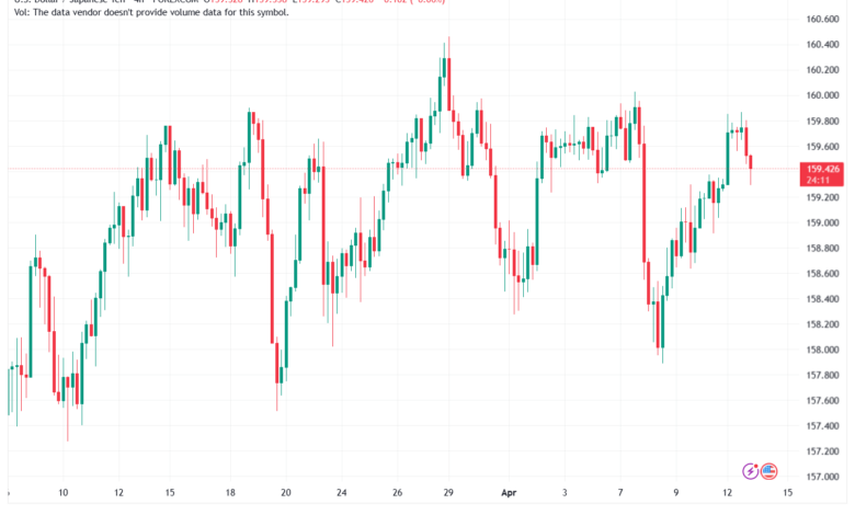 تحليل-USDJPY-14-04-2026