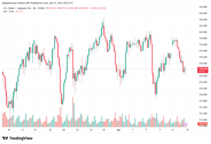 تحليل-USDJPY-15-04-2026