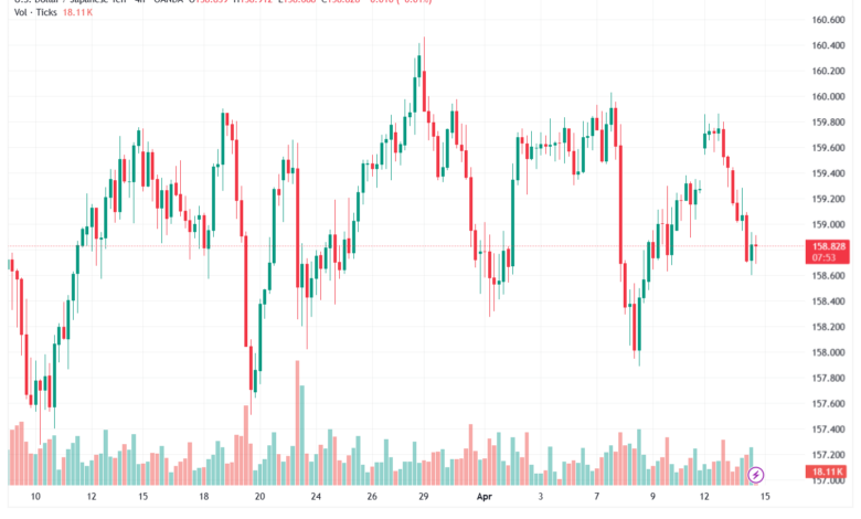 تحليل-USDJPY-15-04-2026