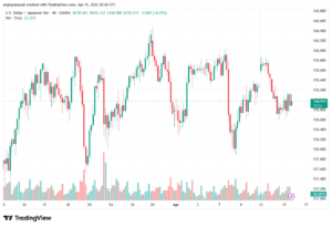 تحليل-USDJPY-16-04-2026