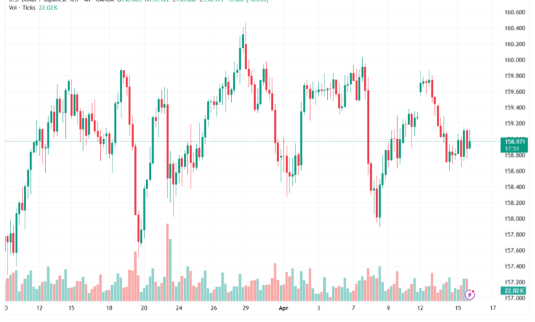 تحليل-USDJPY-16-04-2026