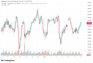 تحليل-USDJPY-17-04-2026