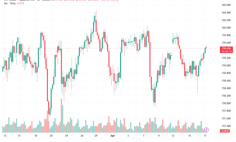 تحليل-USDJPY-17-04-2026