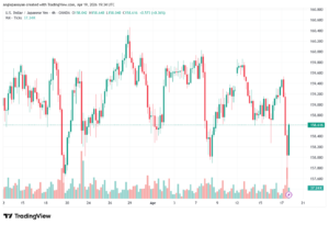 تحليل-USDJPY-20-04-2026