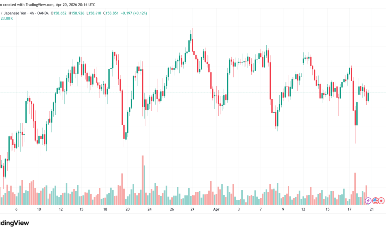 تحليل-USDJPY-21-04-2026