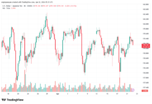 تحليل-USDJPY-22-04-2026