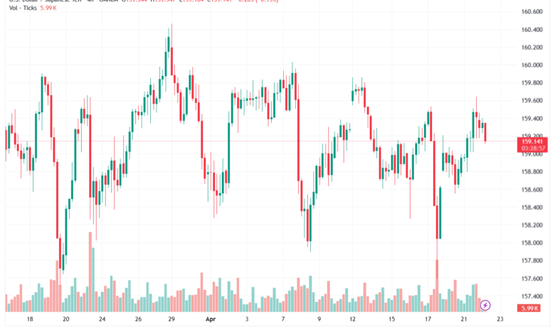 تحليل-USDJPY-22-04-2026
