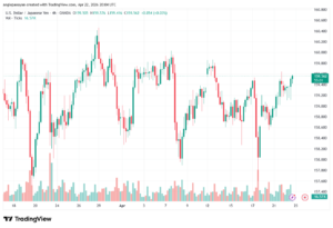 تحليل-USDJPY-23-04-2026