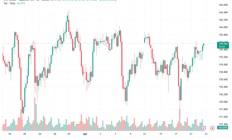 تحليل-USDJPY-23-04-2026