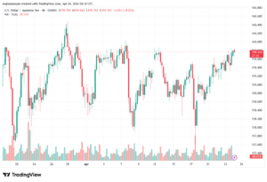 تحليل-USDJPY-24-04-2026