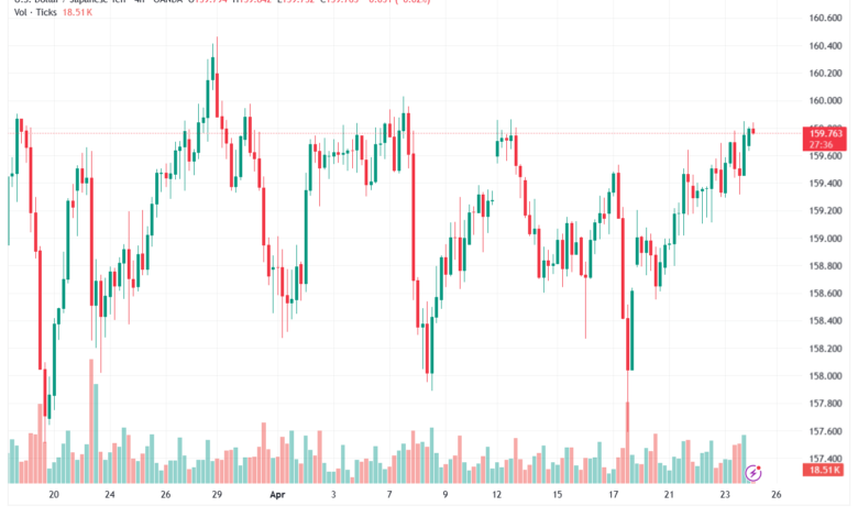 تحليل-USDJPY-24-04-2026