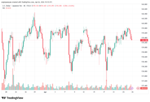 تحليل-USDJPY-27-04-2026