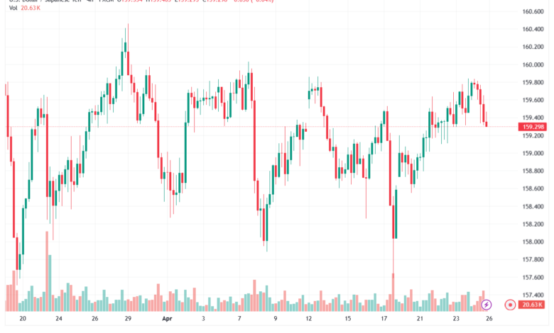 تحليل-USDJPY-27-04-2026