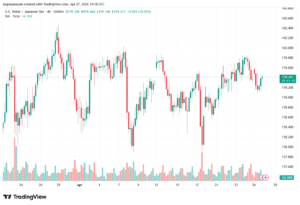 تحليل-USDJPY-28-04-2026