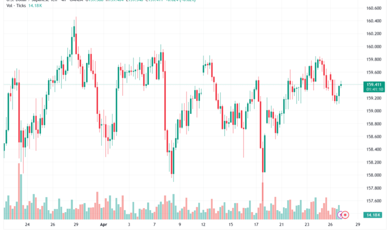 تحليل-USDJPY-28-04-2026